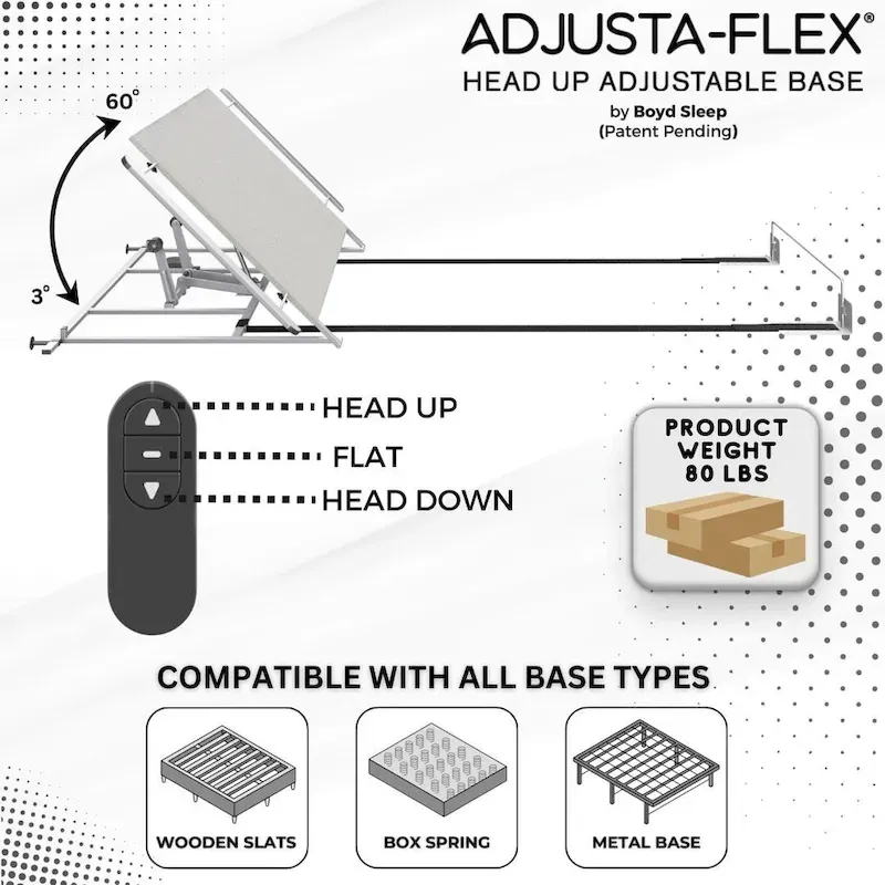 Adjustable Base Kit with Wireless Remote - Lightweight Power Bed Frame Kit, Quick Easy Installation, Heavy Duty Support