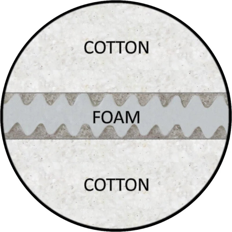 Deluxe Cotton & Foam Futon Mattress – Natural, Handcrafted, GREENGUARD Gold Certified, Twin / Full / Queen / King