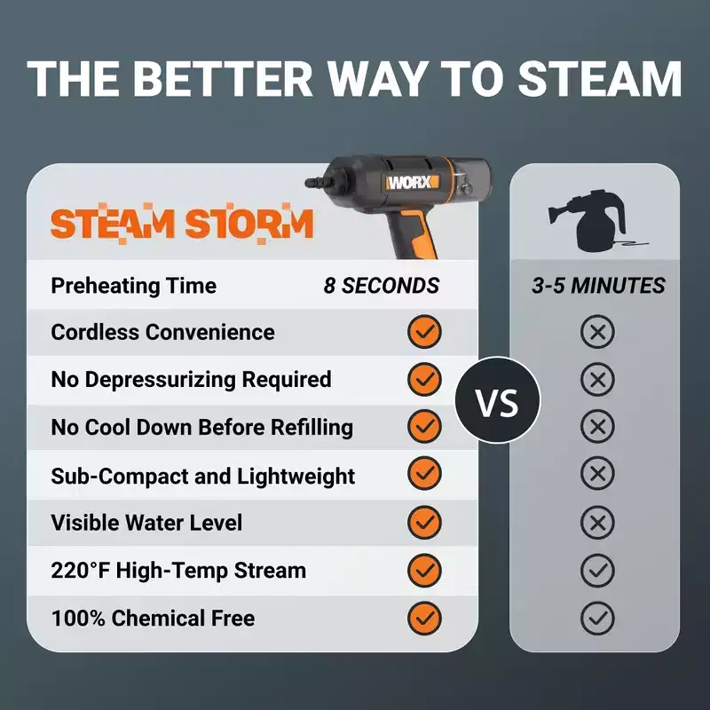 Worx WX770L 20V SteamStorm Battery Powered Cordless Handheld Steam Cleaner
